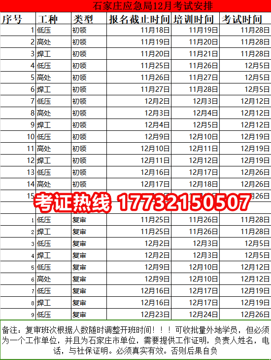 石家莊現(xiàn)在報名電工證什么時候能下證？