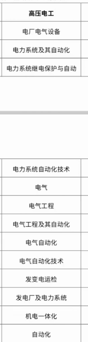 高壓電工證免培訓申請條件 高壓電工證免培訓流程